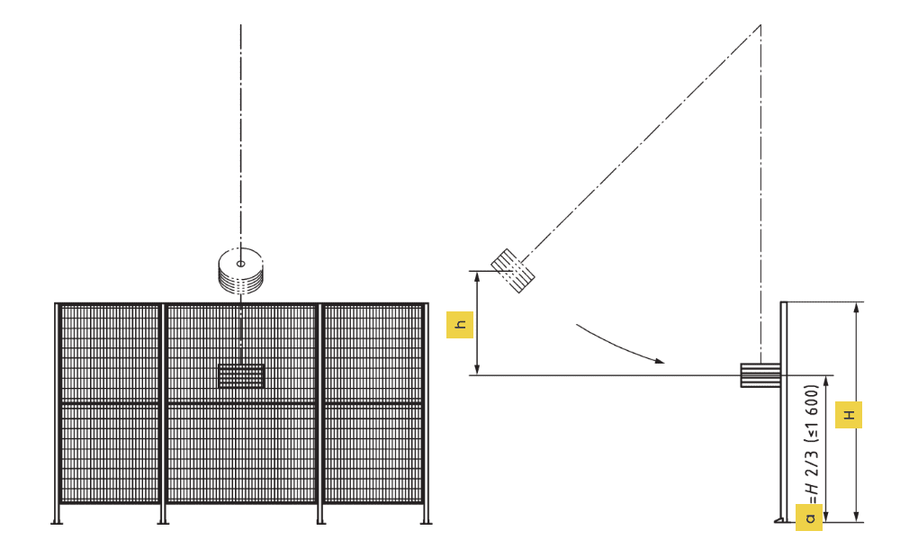 Working principle of using pendulums to test the impact resistance of machine guarding system